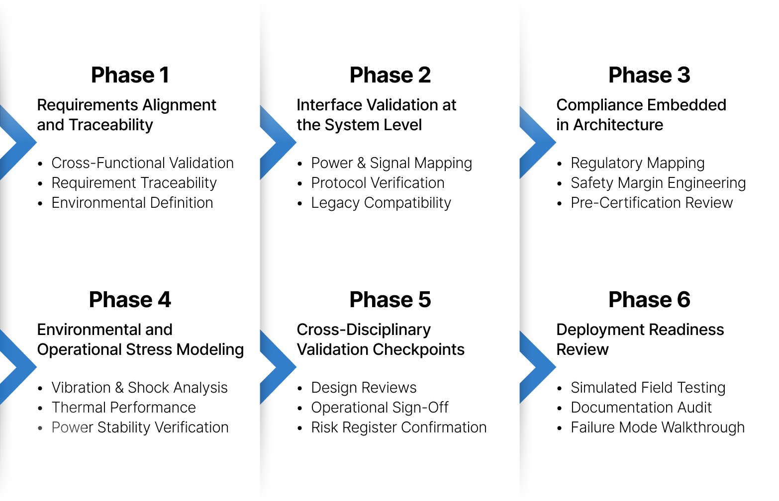 Process Inforgraphic