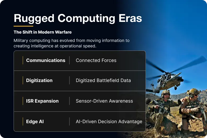 Rugged Computing Eras