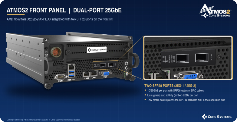 ATMOS2 Front Panel View for The Dual-Port 25GbE Release